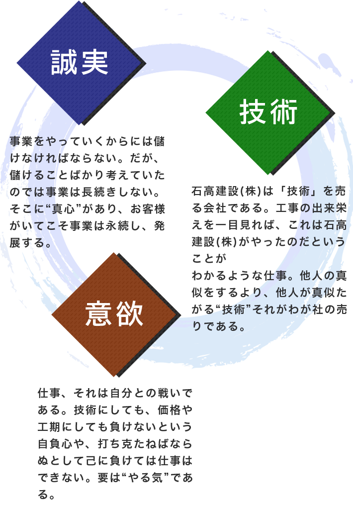 経営理念